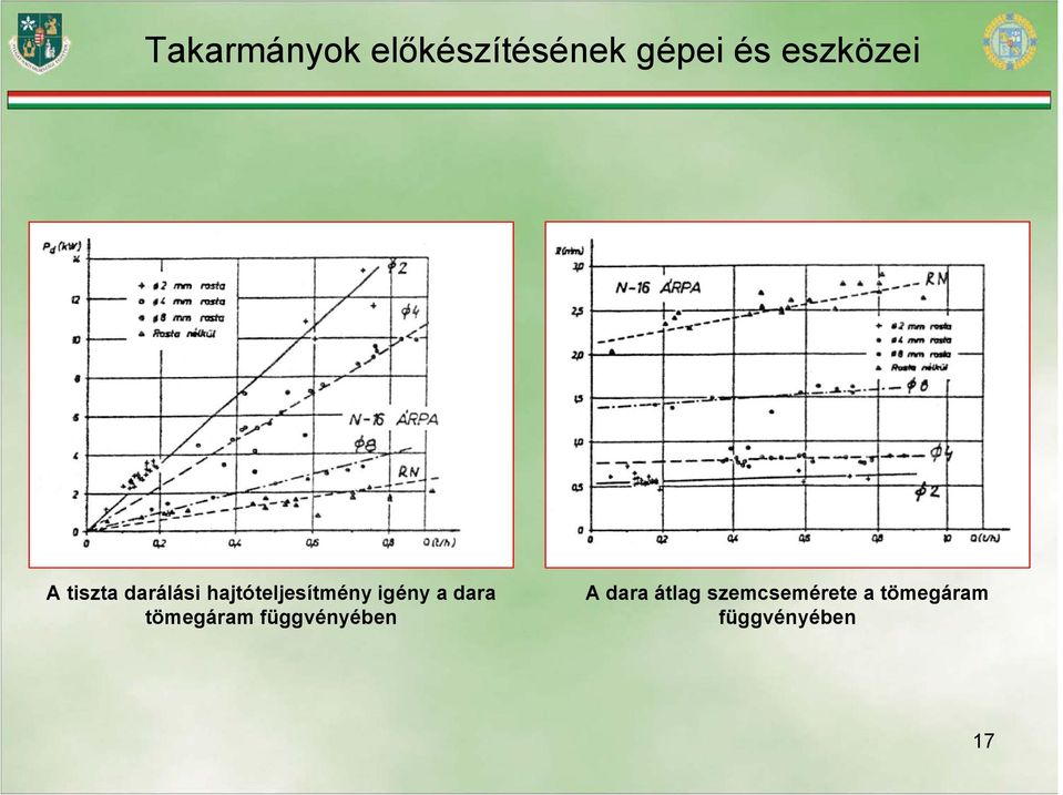 tömegáram függvényében A dara