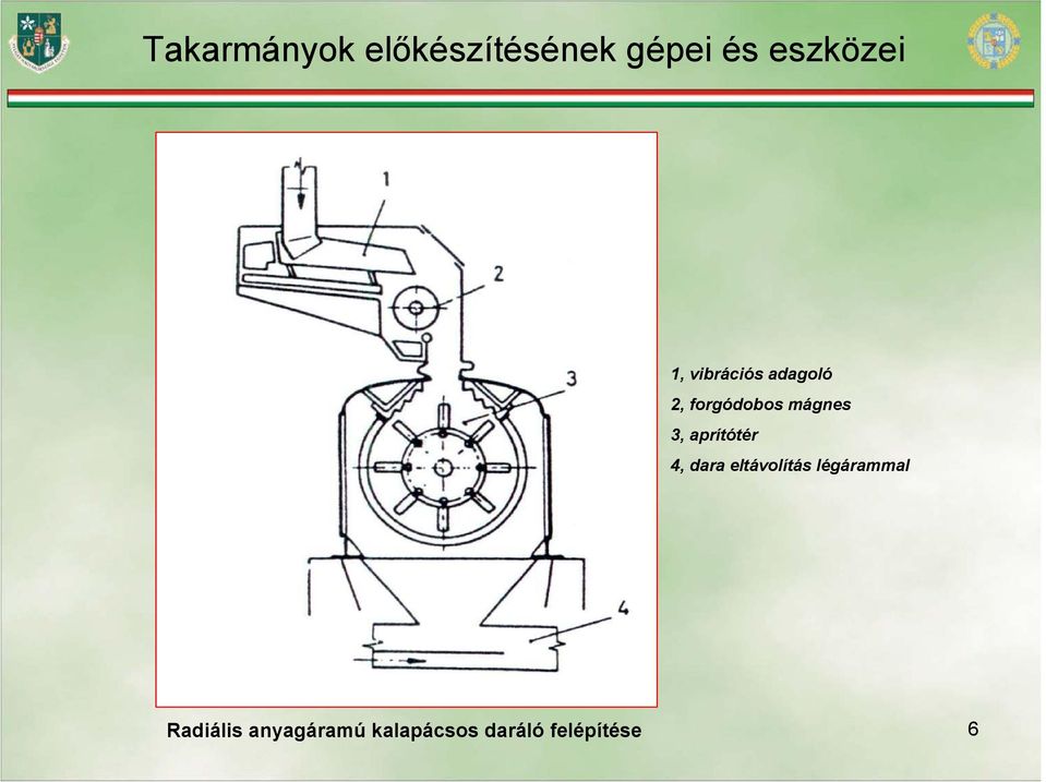 dara eltávolítás légárammal