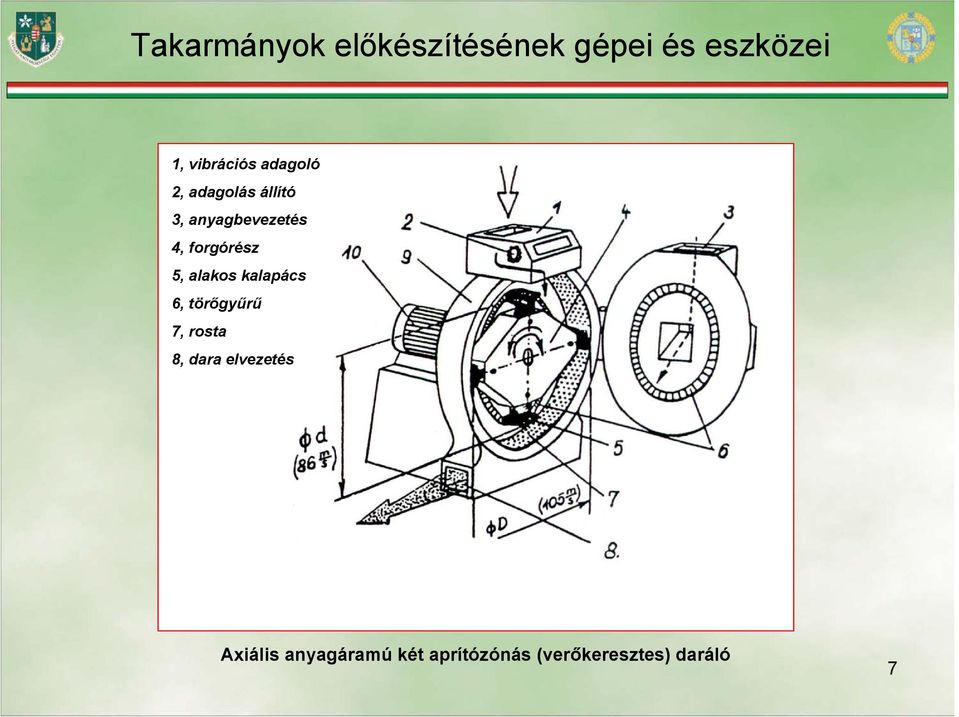 6, törőgyűrű 7, rosta 8, dara elvezetés Axiális