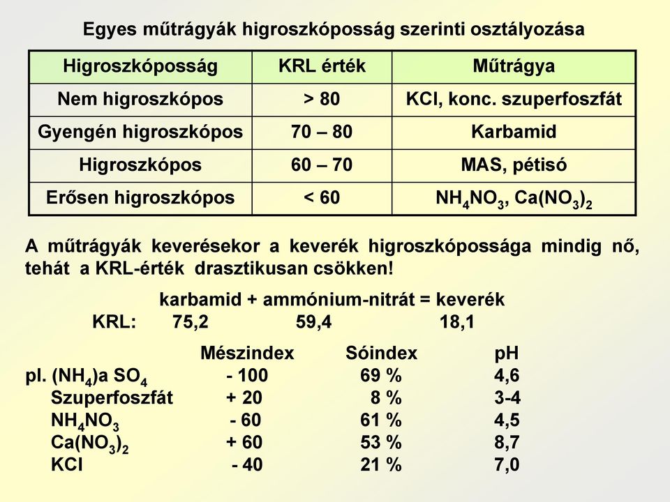 műtrágyák keverésekor a keverék higroszkópossága mindig nő, tehát a KRL-érték drasztikusan csökken!