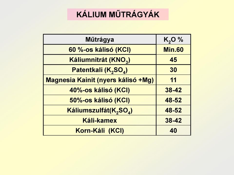 Kainit (nyers kálisó +Mg) 11 40%-os kálisó (KCl) 38-42 50%-os