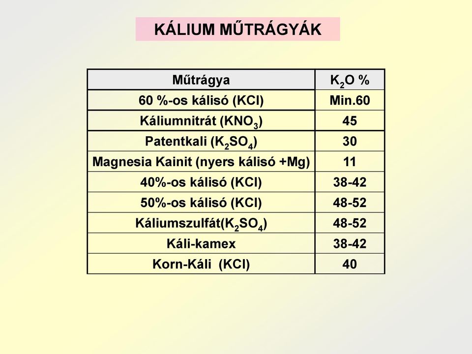 MŰTRÁGYÁK. Az a szélsőséges nézet, hogy a műtrágyák mind veszélyes mérgek,  szakmailag elfogadhatatlan!! - PDF Free Download