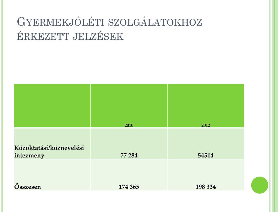 Közoktatási/köznevelési