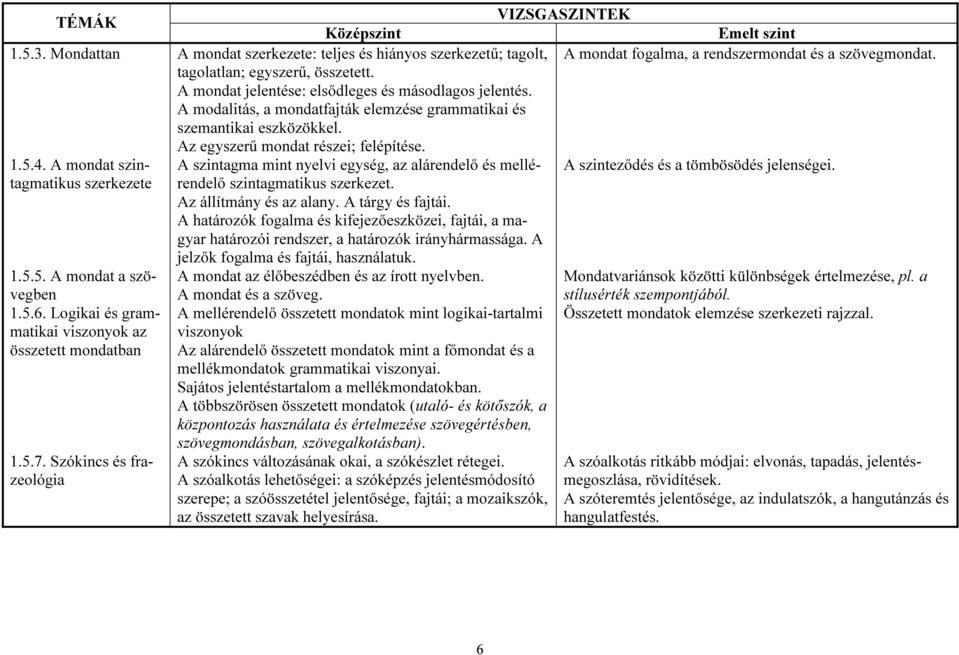 tagolatlan; egyszerű, összetett. A mondat jelentése: elsődleges és másodlagos jelentés. A modalitás, a mondatfajták elemzése grammatikai és szemantikai eszközökkel.