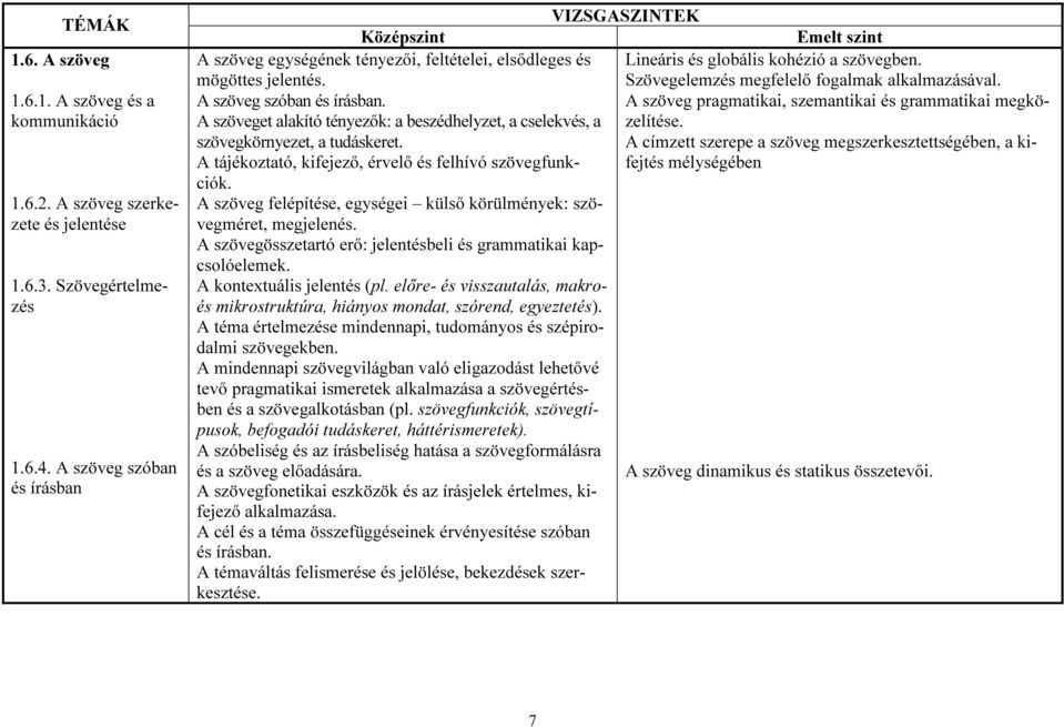 Szövegelemzés megfelelő fogalmak alkalmazásával. A szöveg szóban és írásban. A szöveg pragmatikai, szemantikai és grammatikai megközelítése.