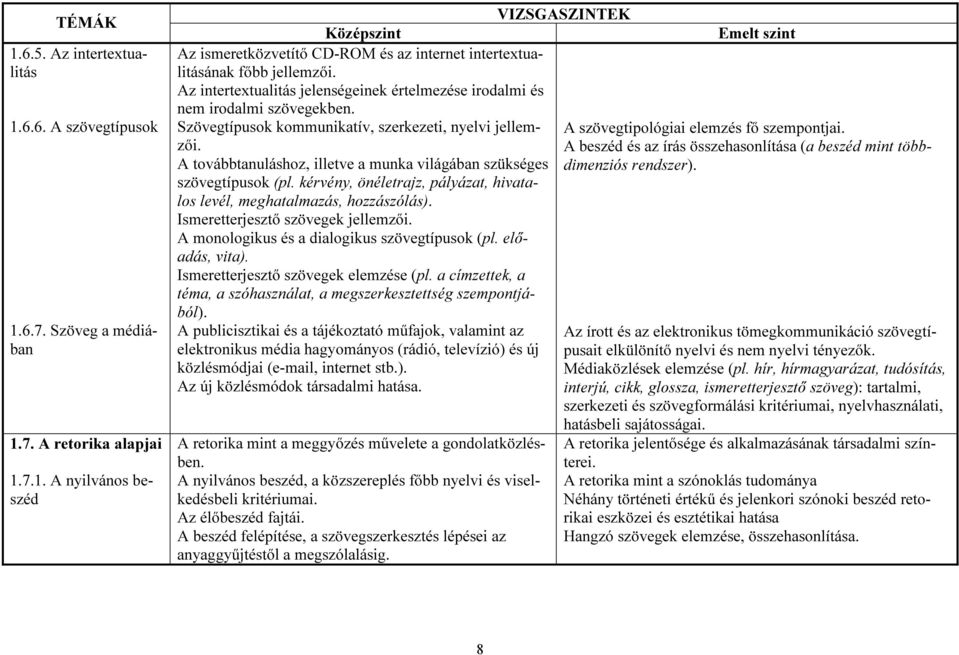 A továbbtanuláshoz, illetve a munka világában szükséges szövegtípusok (pl. kérvény, önéletrajz, pályázat, hivatalos levél, meghatalmazás, hozzászólás). Ismeretterjesztő szövegek jellemzői.