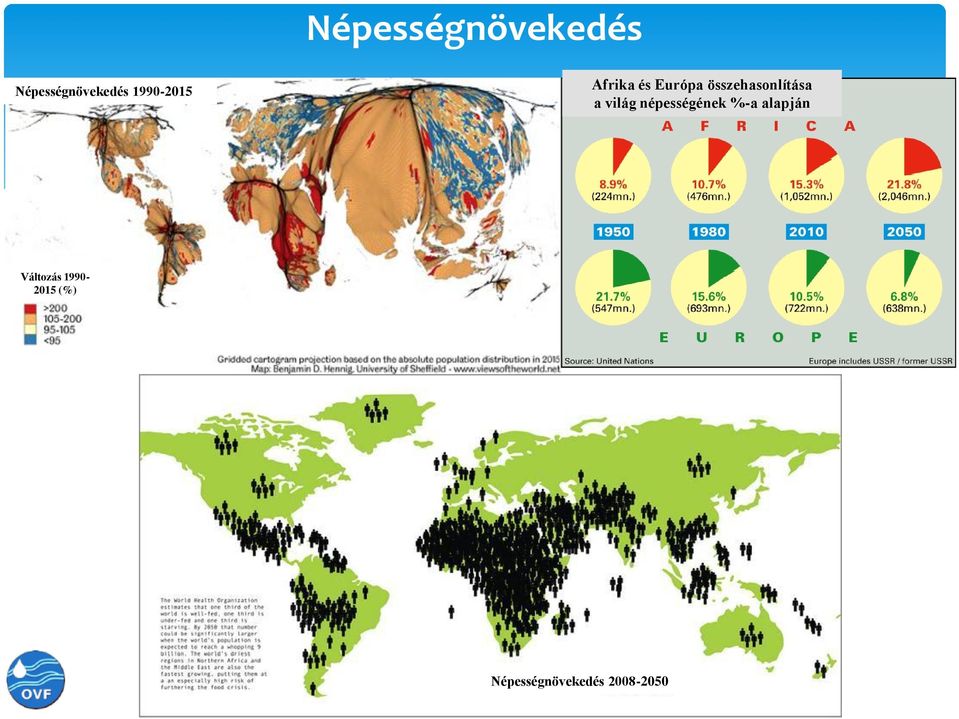 összehasonlítása a világ népességének