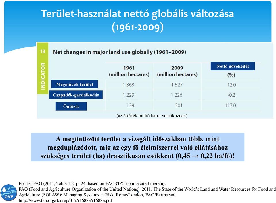 0,22 ha/fő)! Forrás: FAO (2011, Table 1.2, p. 24, based on FAOSTAT source cited therein). FAO (Food and Agriculture Organization of the United Nations). 2011.