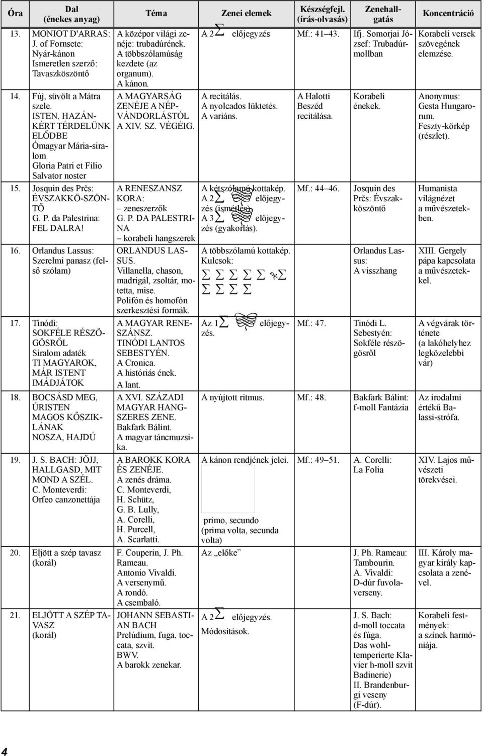 Orlandus Lassus: Szerelmi panasz (felső szólam) 17. Tinódi: SOKFÉLE RÉSZÖ- GÖSRŐL Siralom adaték TI MAGYAROK, MÁR ISTENT IMÁDJÁTOK 18. BOCSÁSD MEG, ÚRISTEN MAGOS KŐSZIK- LÁNAK NOSZA, HAJDÚ 19. J. S. BACH: JÖJJ, HALLGASD, MIT MOND A SZÉL.