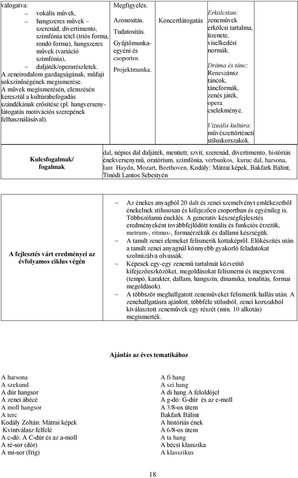 A zeneirodalom gazdagságának, műfaji sokszínűségének megismerése. A művek megismerésén, elemzésén keresztül a kultúrabefogadás szándékának erősítése (pl.