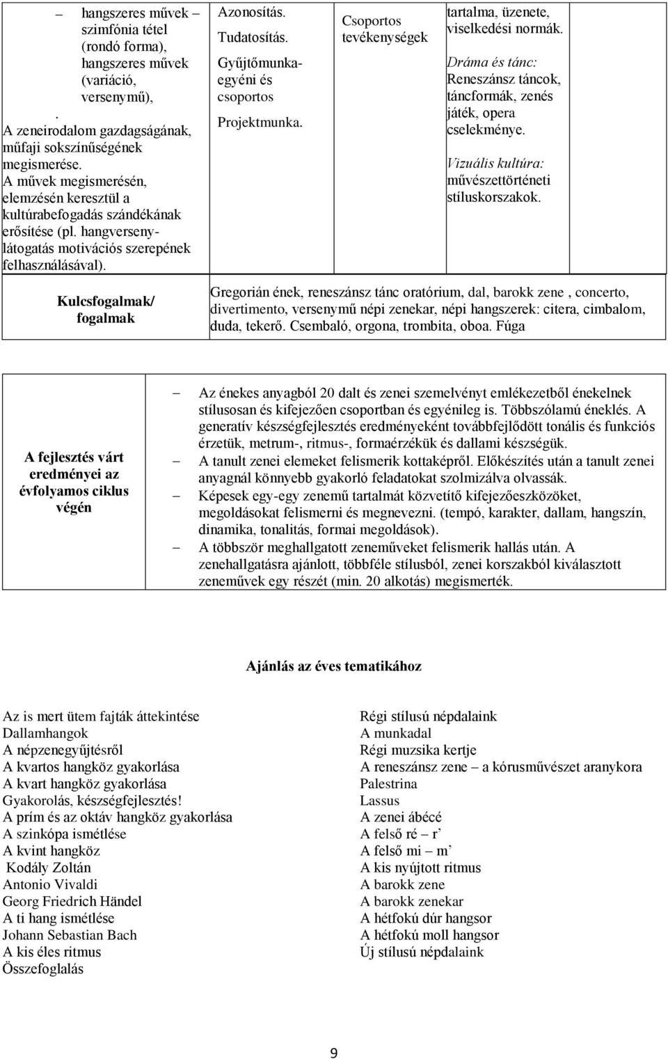 Gyűjtőmunkaegyéni és Projektmunka. Csoportos ek tartalma, üzenete, viselkedési normák. Dráma és tánc: Reneszánsz táncok, táncformák, zenés játék, opera cselekménye.