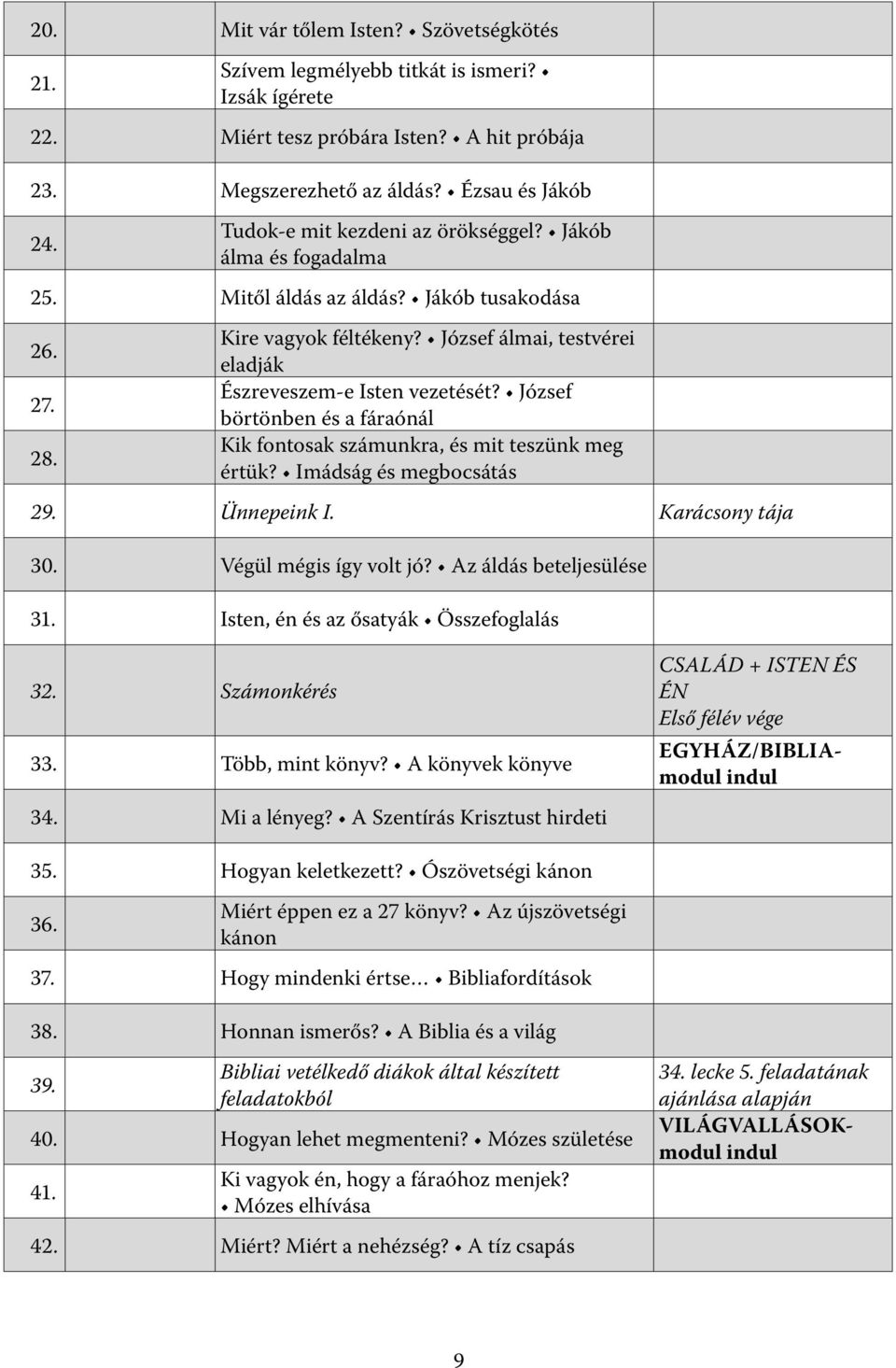 József börtönben és a fáraónál Kik fontosak számunkra, és mit teszünk meg értük? Imádság és megbocsátás 29. Ünnepeink I. Karácsony tája 30. Végül mégis így volt jó? Az áldás beteljesülése 31.