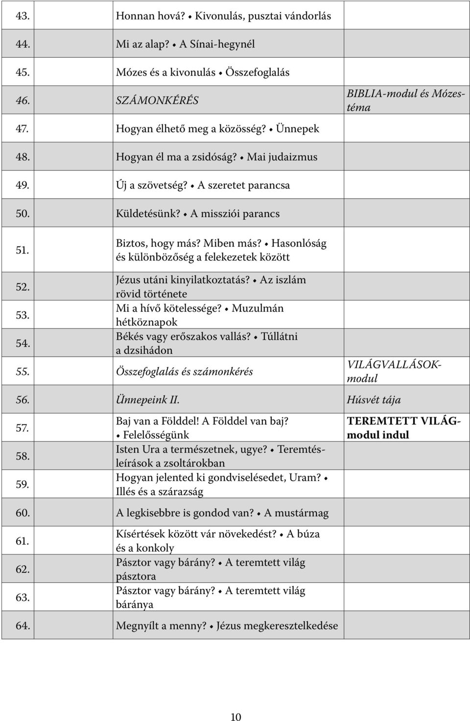 53. 54. Jézus utáni kinyilatkoztatás? Az iszlám rövid története Mi a hívő kötelessége? Muzulmán hétköznapok Békés vagy erőszakos vallás? Túllátni a dzsihádon 55.