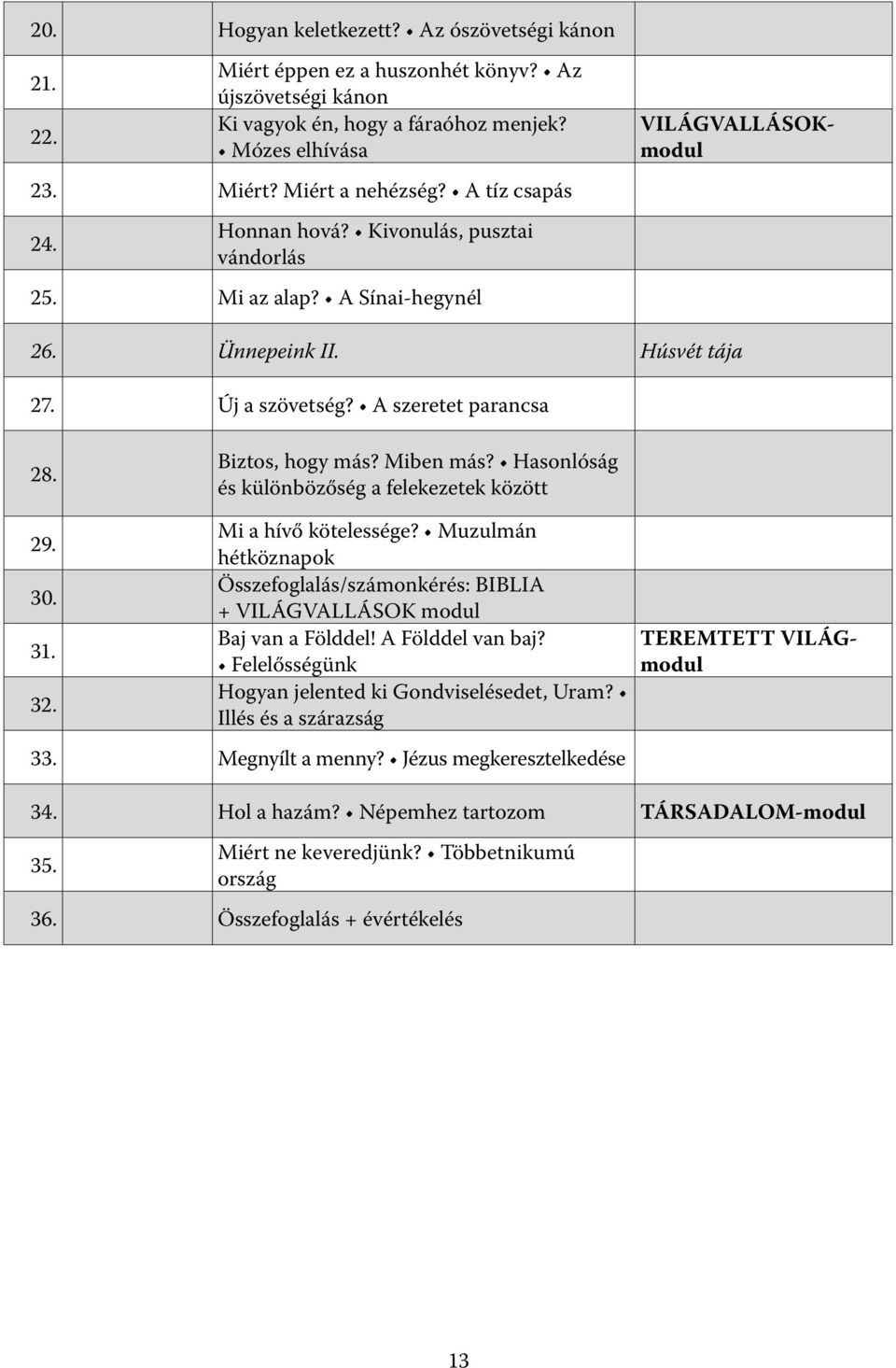 Biztos, hogy más? Miben más? Hasonlóság és különbözőség a felekezetek között 29. 30. 31. 32. Mi a hívő kötelessége?