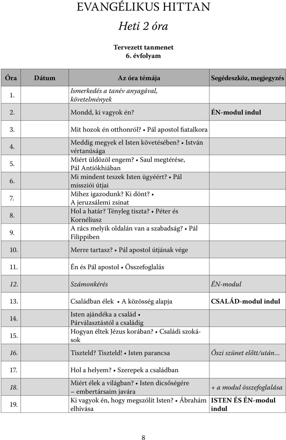 Saul megtérése, Pál Antiókhiában Mi mindent teszek Isten ügyéért? Pál missziói útjai Mihez igazodunk? Ki dönt? A jeruzsálemi zsinat Hol a határ? Tényleg tiszta?