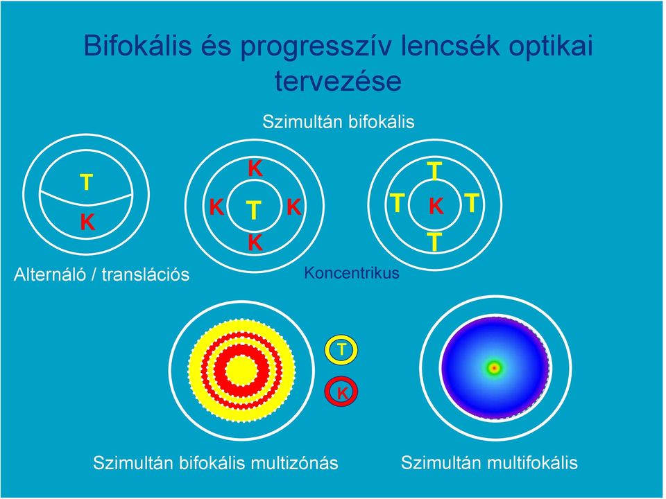 K T T Alternáló / translációs Koncentrikus T K