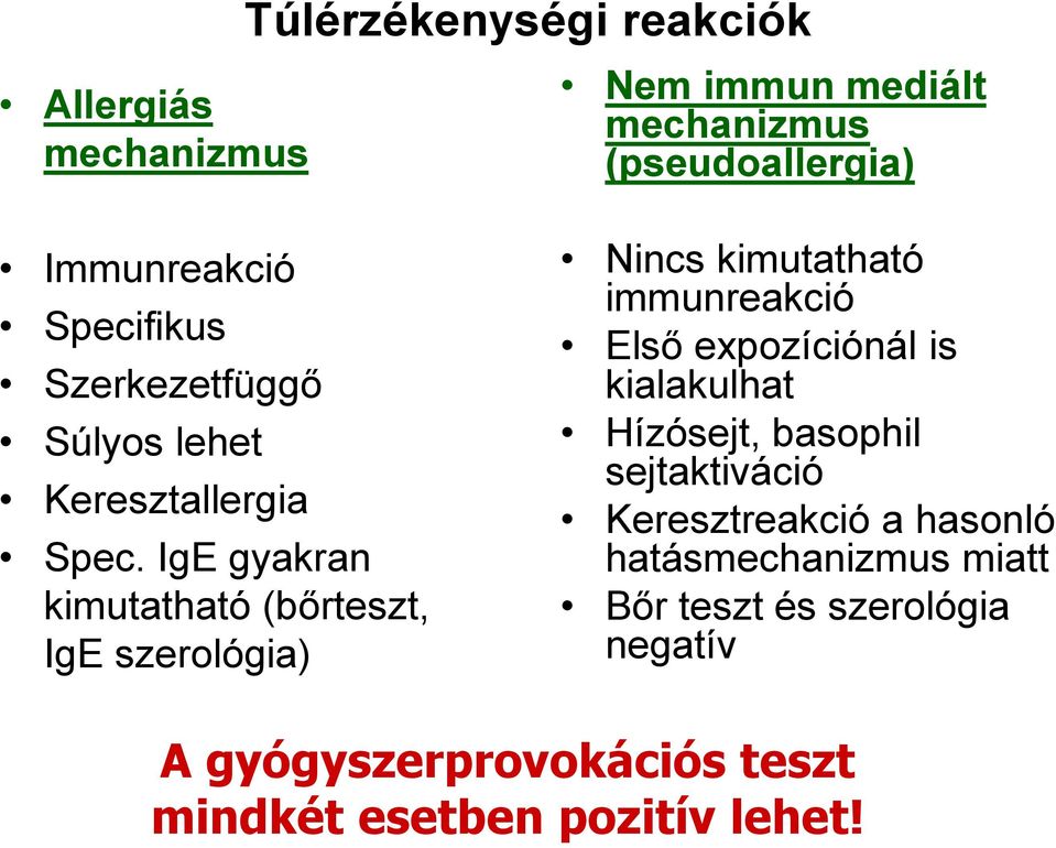 IgE gyakran kimutatható (bőrteszt, IgE szerológia) Nem immun mediált mechanizmus (pseudoallergia) Nincs