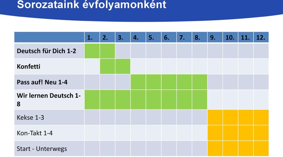 Neu 1-4 Wir lernen Deutsch 1-8 Kekse 1-3