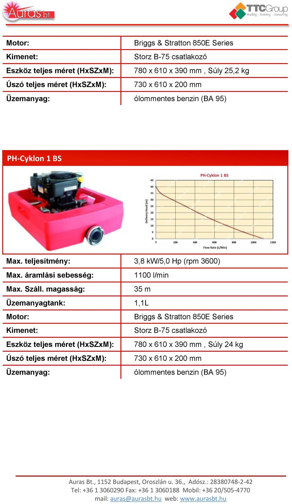 teljesítmény: 3,8 kw/5,0 Hp (rpm 3600) Max.