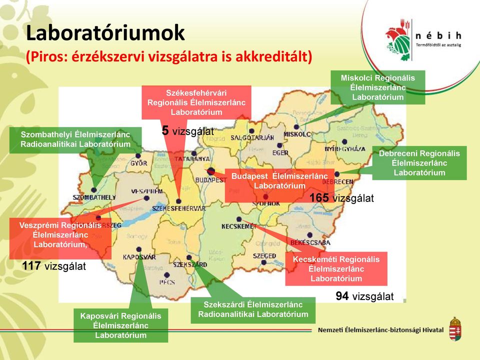vizsgálat Debreceni Regionális Élelmiszerlánc Laboratórium Veszprémi Regionális Élelmiszerlánc Laboratórium, 117 vizsgálat Kaposvári