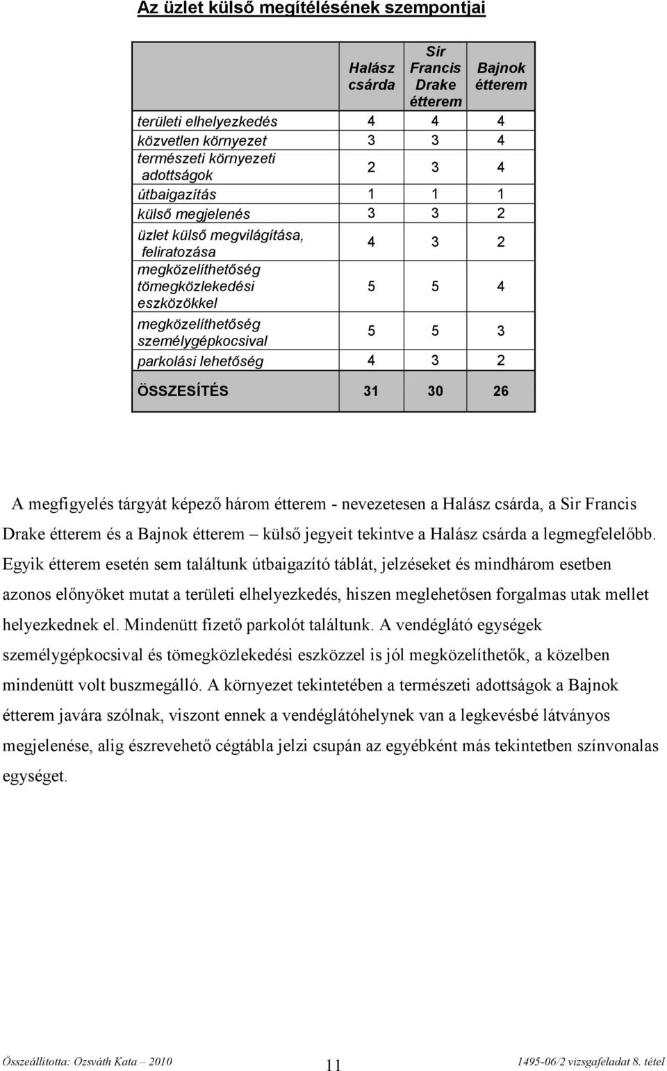 30 26 A megfigyelés tárgyát képező három - nevezetesen a Halász csárda, a Sir Francis Drake és a Bajnok külső jegyeit tekintve a Halász csárda a legmegfelelőbb.