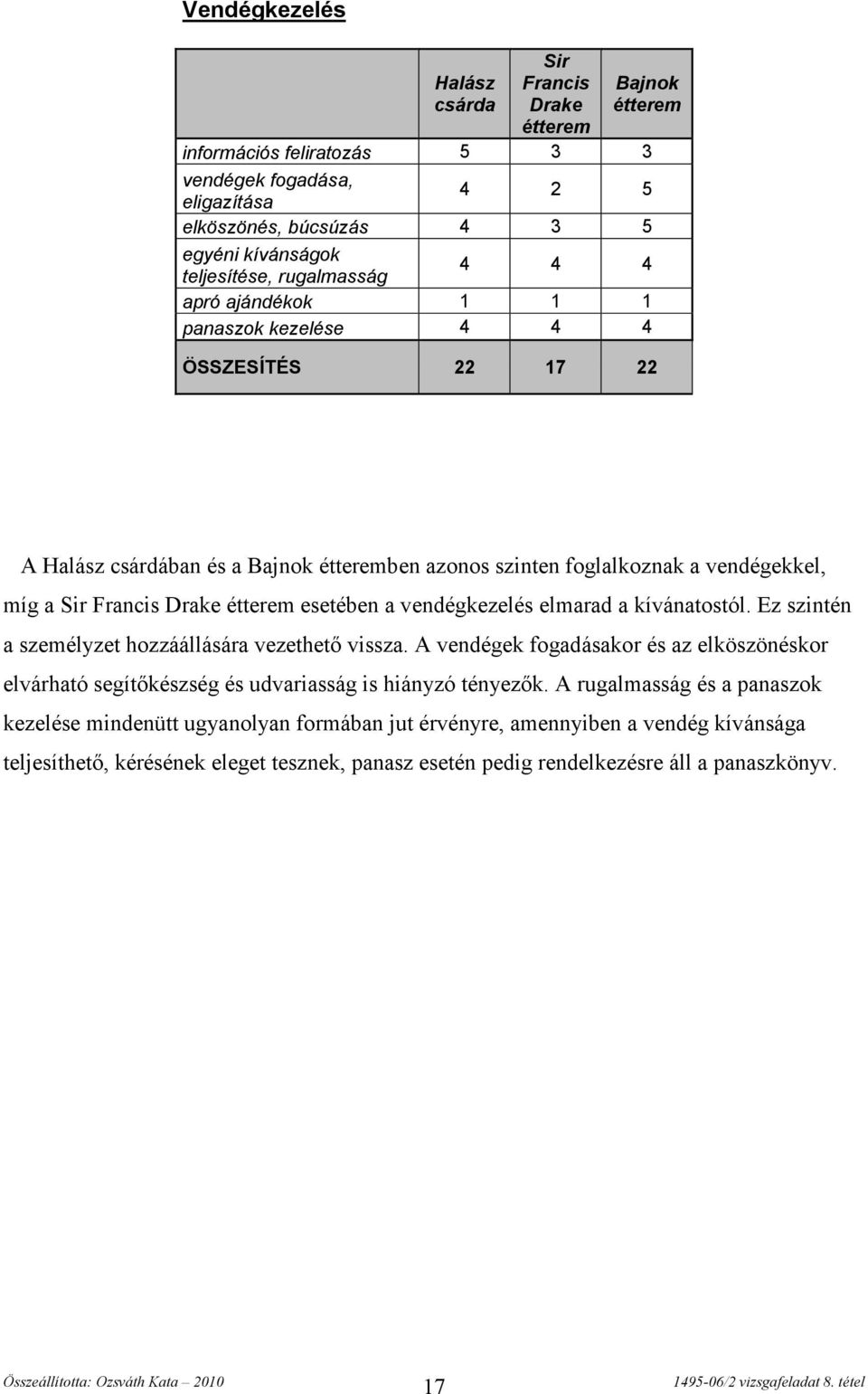 elmarad a kívánatostól. Ez szintén a személyzet hozzáállására vezethető vissza. A vendégek fogadásakor és az elköszönéskor elvárható segítőkészség és udvariasság is hiányzó tényezők.