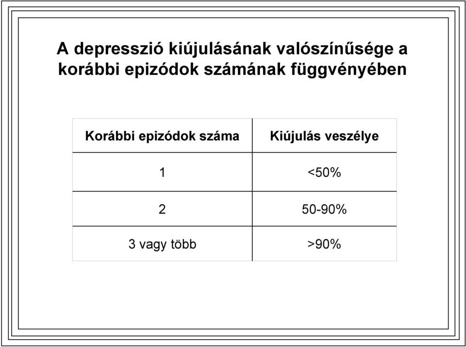 számának függvényében Korábbi epizódok