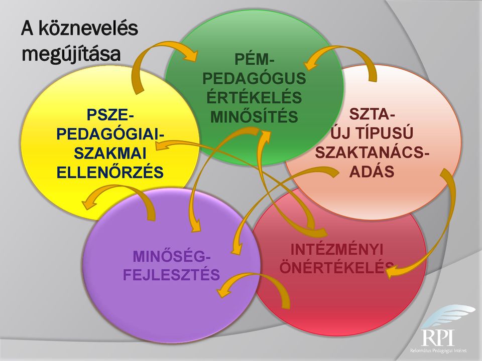 ÉRTÉKELÉS MINŐSÍTÉS SZTA- ÚJ TÍPUSÚ