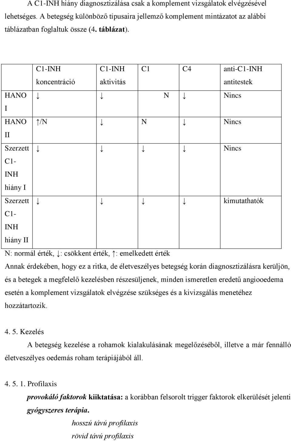 C1-INH koncentráció C1-INH aktivitás C1 C4 anti-c1-inh antitestek HANO N Nincs I HANO /N N Nincs II Szerzett Nincs C1- INH hiány I Szerzett kimutathatók C1- INH hiány II N: normál érték, : csökkent