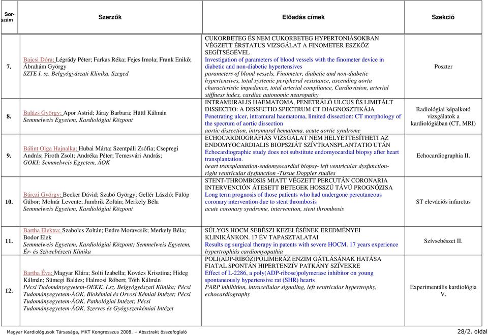 Piroth Zsolt; Andréka Péter; Temesvári András; GOKI; Semmelweis Egyetem, ÁOK Bárczi György; Becker Dávid; Szabó György; Gellér László; Fülöp Gábor; Molnár Levente; Jambrik Zoltán; Merkely Béla