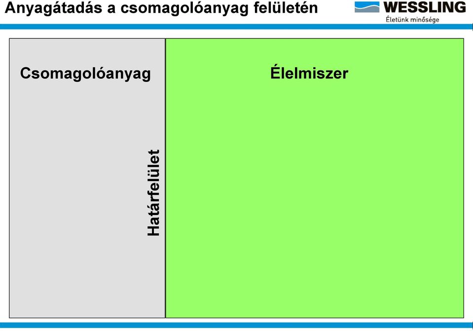 felületén