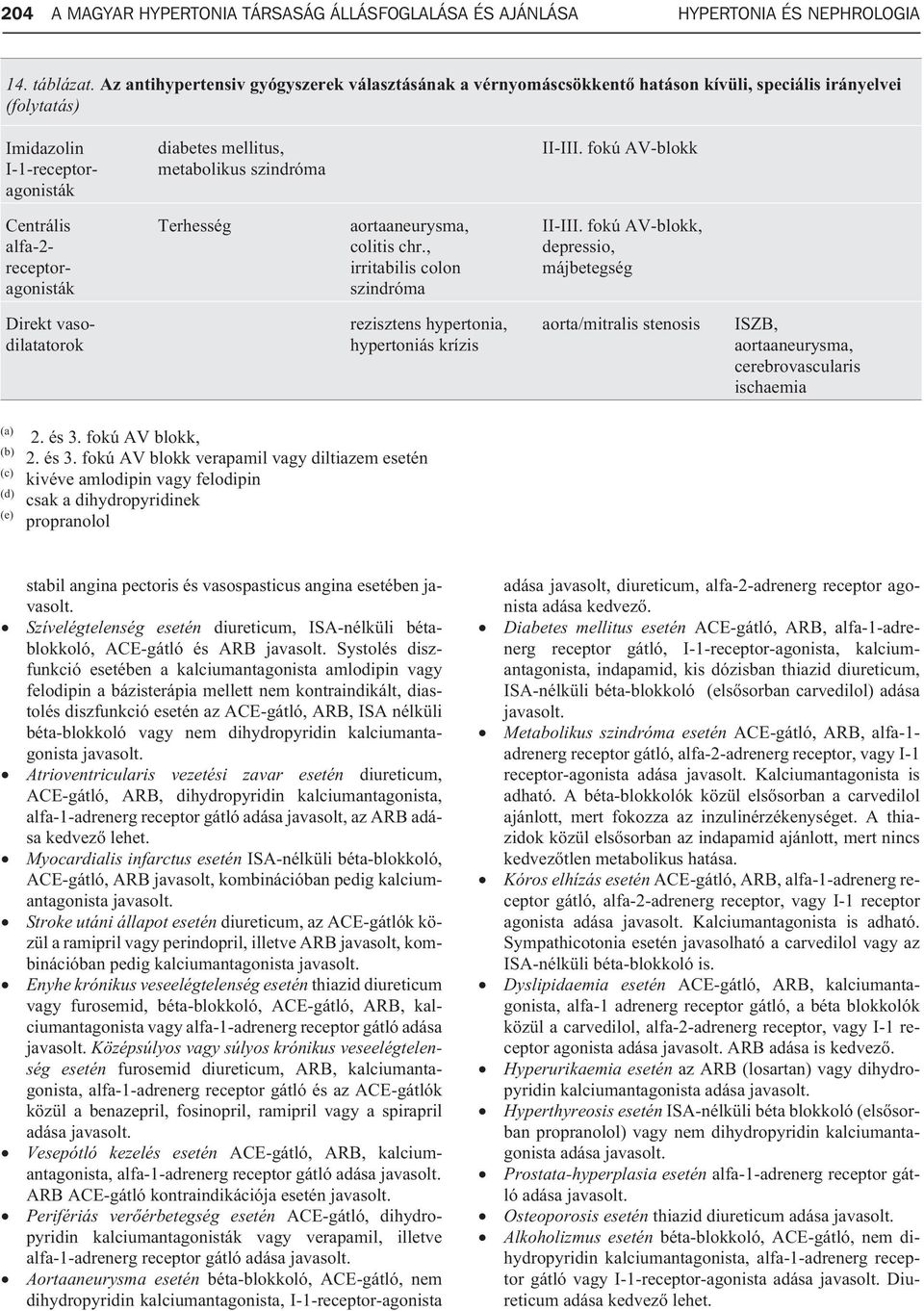 fokú AV-blokk Centrális alfa-2- receptoragonisták Terhesség aortaaneurysma, colitis chr., irritabilis colon szindróma II-III.