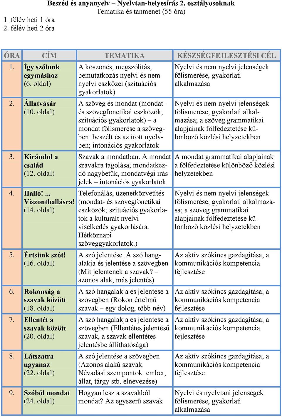 BESZÉD ÉS ANYANYELV. Nyelvtan-helyesírás 2. osztályosoknak TANMENET - PDF  Ingyenes letöltés