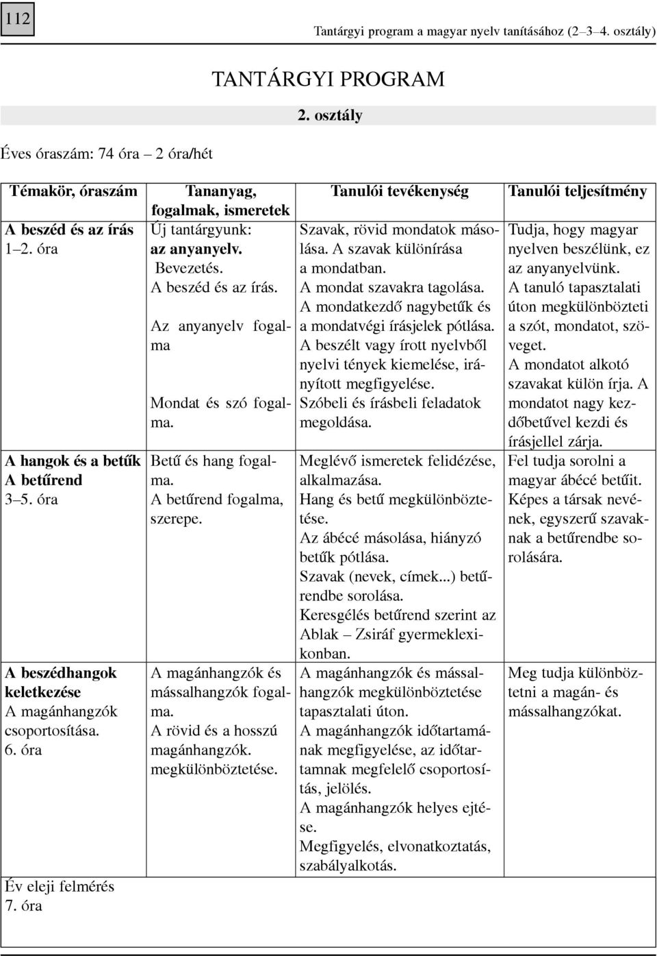 TANTÁRGYI PROGRAM. 2. osztály. Éves óraszám: 74 óra 2 óra/hét. fogalmak,  ismeretek Új tantárgyunk: az anyanyelv. Bevezetés. A beszéd és az írás. -  PDF Free Download