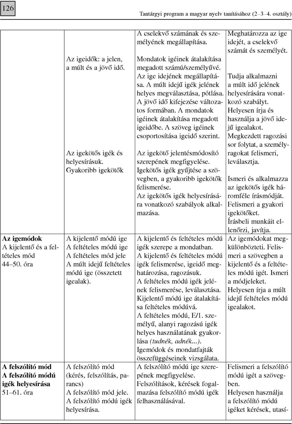 A felszólító mód (kérés, felszólítás, parancs) A felszólító mód jele. A felszólító módú igék helyesírása. A cselekvõ számának és személyének megállapítása.