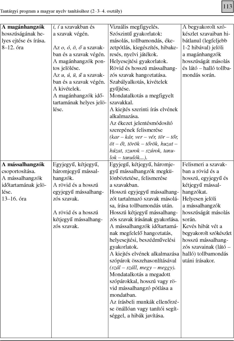 Egyjegyû, kétjegyû, háromjegyû mássalhangzók. A rövid és a hosszú egyjegyû mássalhangzós szavak. A rövid és a hosszú kétjegyû mássalhangzós szavak. Vizuális megfigyelés.