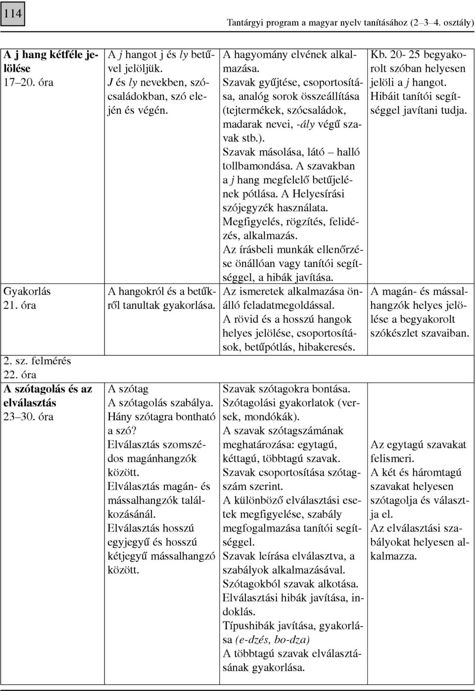 Elválasztás szomszédos magánhangzók között. Elválasztás magán- és mássalhangzók találkozásánál. Elválasztás hosszú egyjegyû és hosszú kétjegyû mássalhangzó között. A hagyomány elvének alkalmazása.