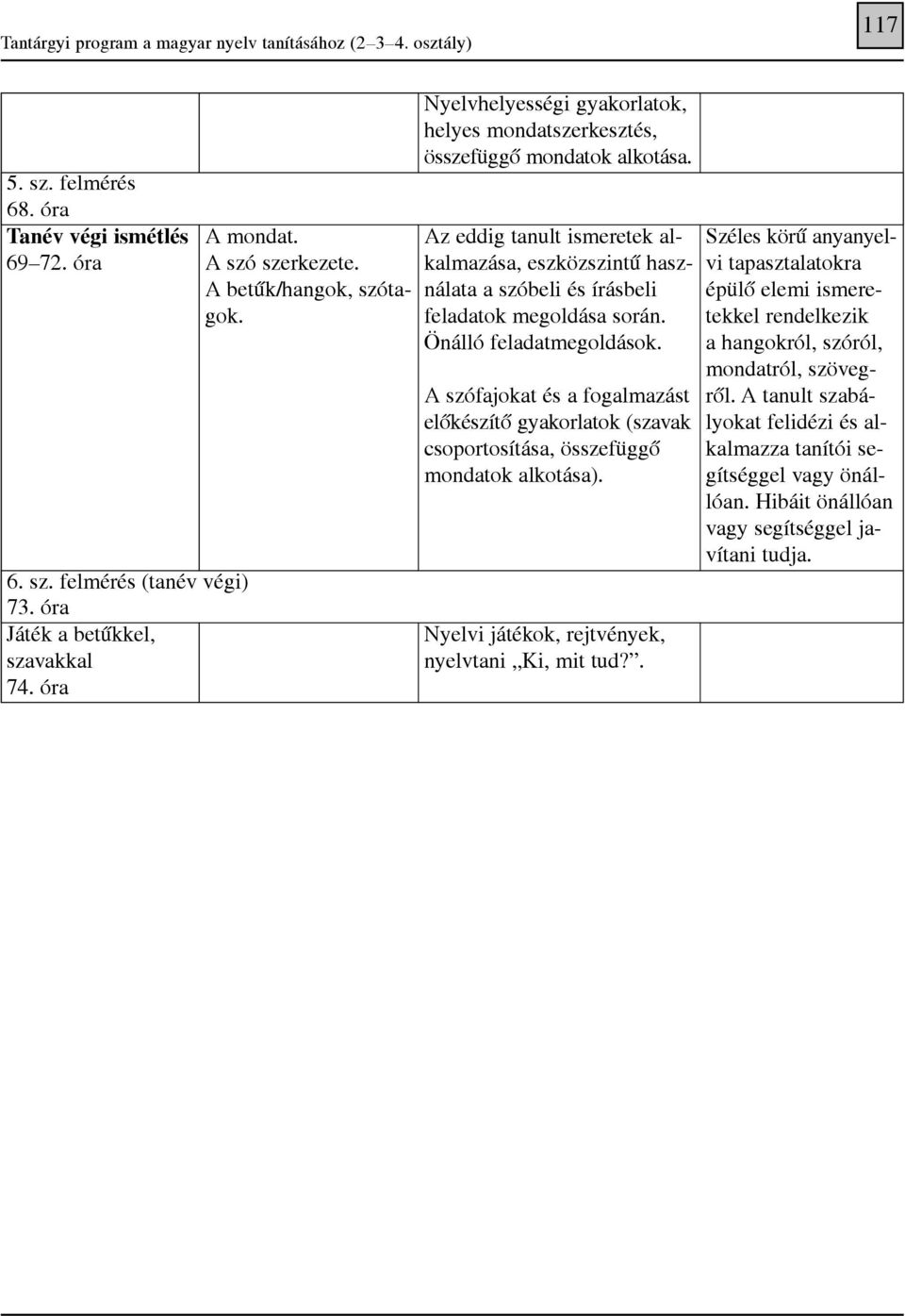 Önálló feladatmegoldások. A szófajokat és a fogalmazást elõkészítõ gyakorlatok (szavak csoportosítása, összefüggõ mondatok alkotása). Nyelvi játékok, rejtvények, nyelvtani Ki, mit tud?