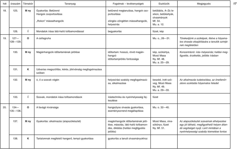 TANMENETEK. az enyhe értelmi fogyatékos tanulók neveléséhez. 3. osztály -  PDF Ingyenes letöltés