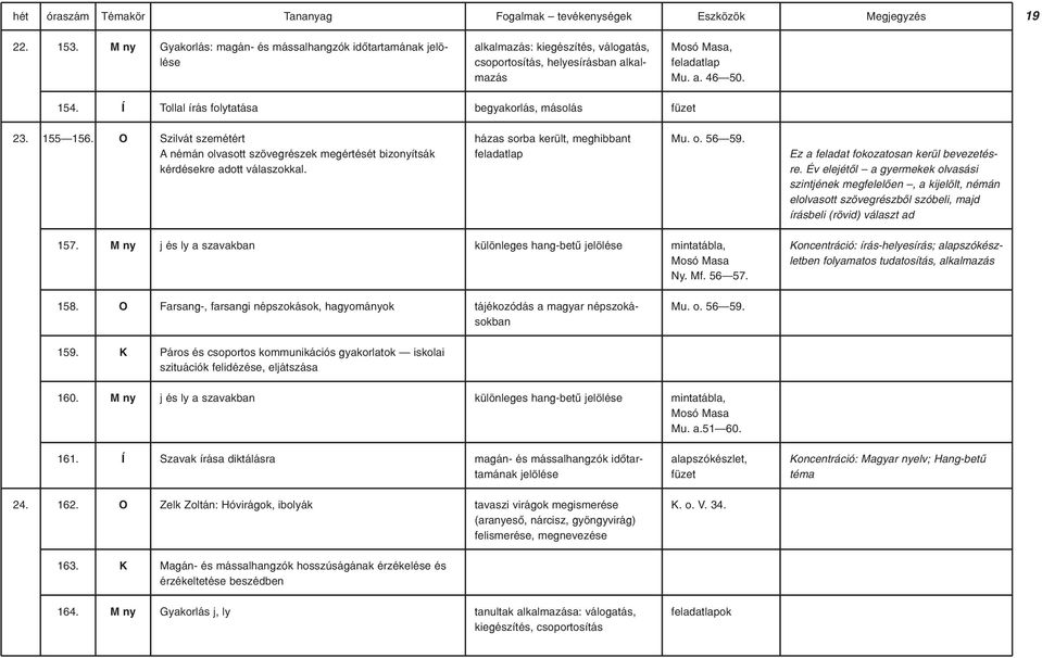 Í Tollal írás folytatása begyakorlás, másolás füzet 23. 155 156. Szilvát szemétért A némán olvasott szövegrészek megértését bizonyítsák kérdésekre adott válaszokkal.