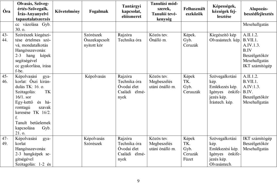 sor Egykettő és háromtagú szavak keresése TK 16/2. f. Tanult betűelemek kapcsolása Gyb. 21. o.