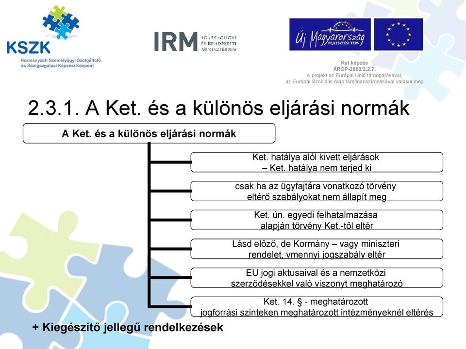 ún. egyedi felhatalmazása alapján törvény Ket.