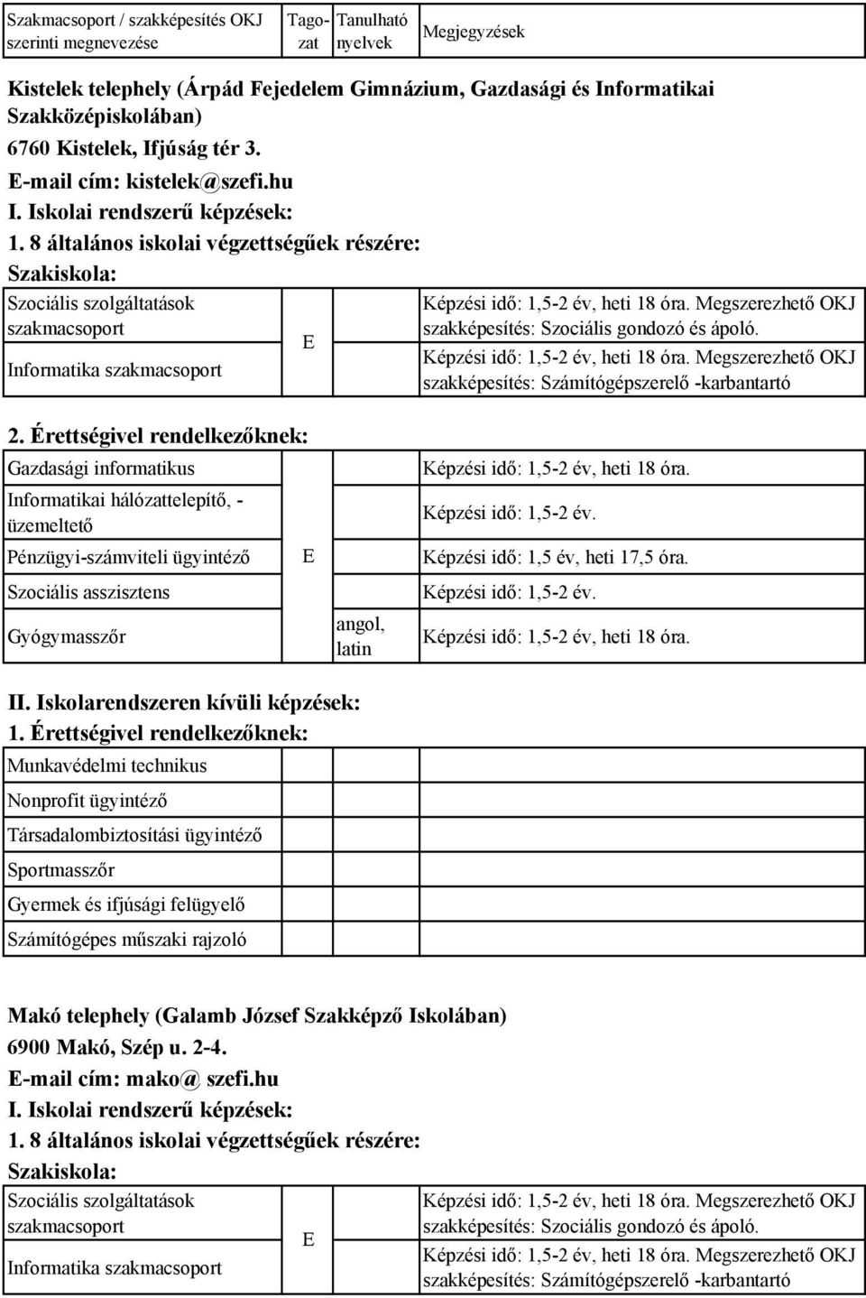 hu Informatika Megszerezhető OKJ Megszerezhető OKJ Gazdasági informatikus Szociális asszisztens