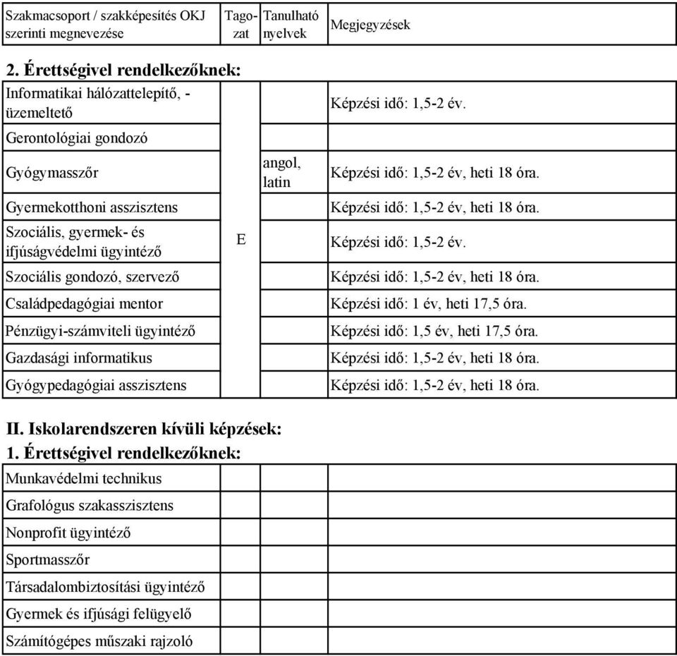 Szociális gondozó, szervező Családpedagógiai mentor