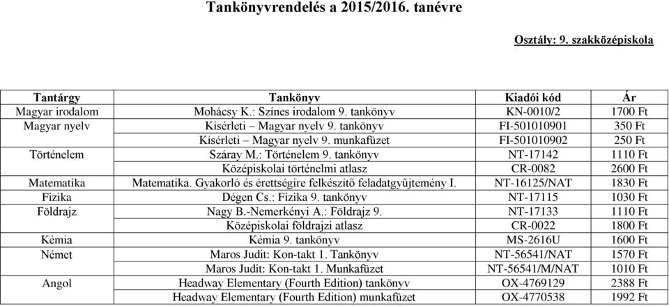 Gyakorló és érettségire felkészítő feladatgyűjtemény I. NT-16125/NAT 1830 Ft Fizika Dégen Cs.: Fizika 9. tankönyv NT-17115 1030 Ft Földrajz Nagy B.-Nemerkényi A.: Földrajz 9.