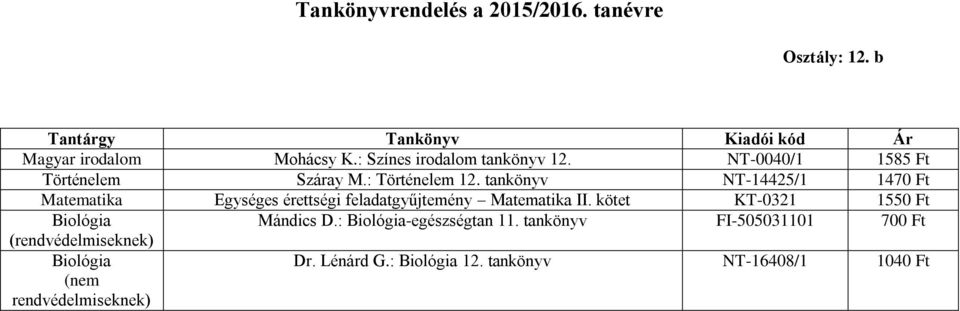 tankönyv NT-14425/1 1470 Ft Matematika Egységes érettségi feladatgyűjtemény Matematika II.