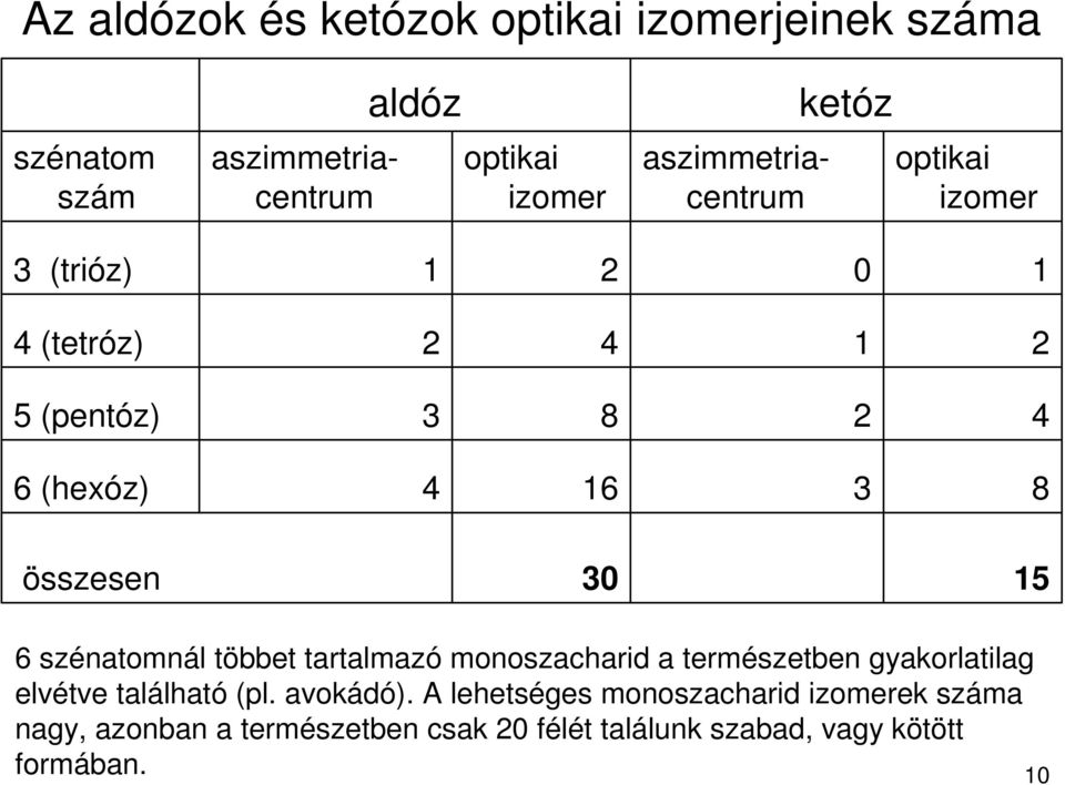 15 6 szénatomnál többet tartalmazó monoszacharid a természetben gyakorlatilag elvétve található (pl. avokádó).