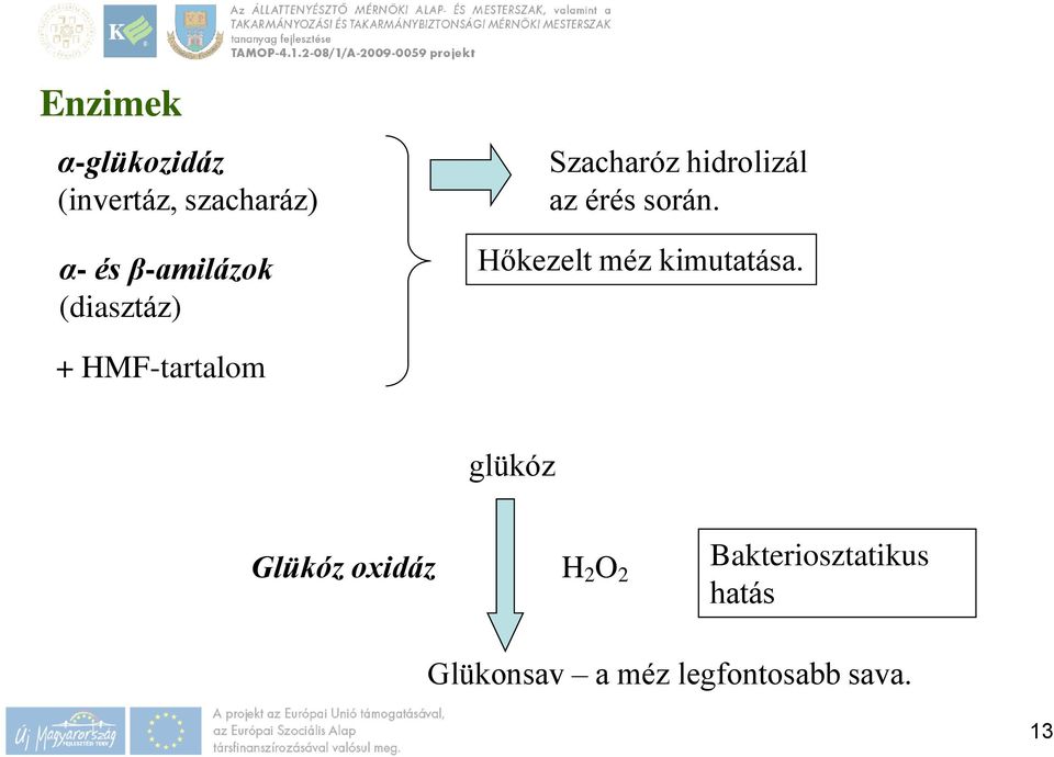 Hőkezelt méz kimutatása.