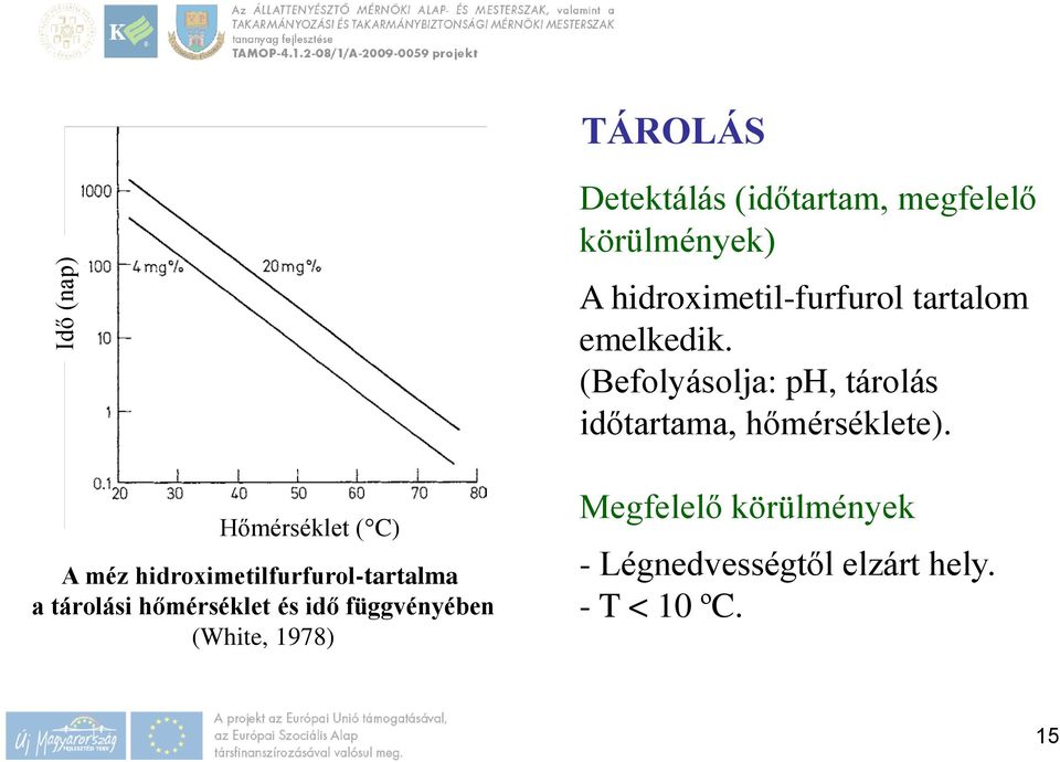 körülmények) A hidroximetil-furfurol tartalom emelkedik.