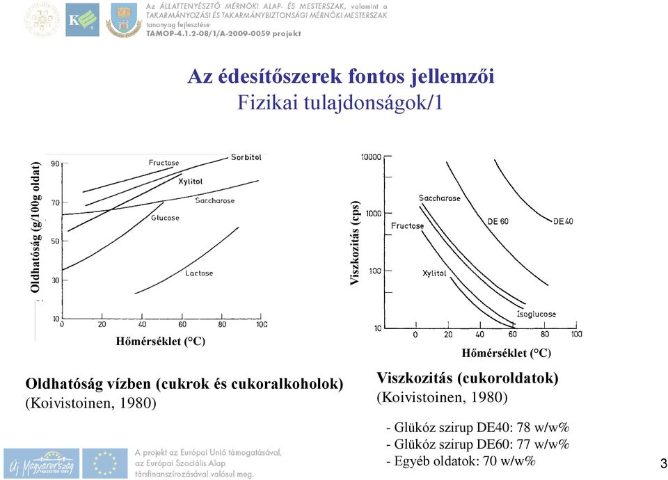 cukoralkoholok) (Koivistoinen, 1980) Hőmérséklet ( C) Viszkozitás (cukoroldatok)